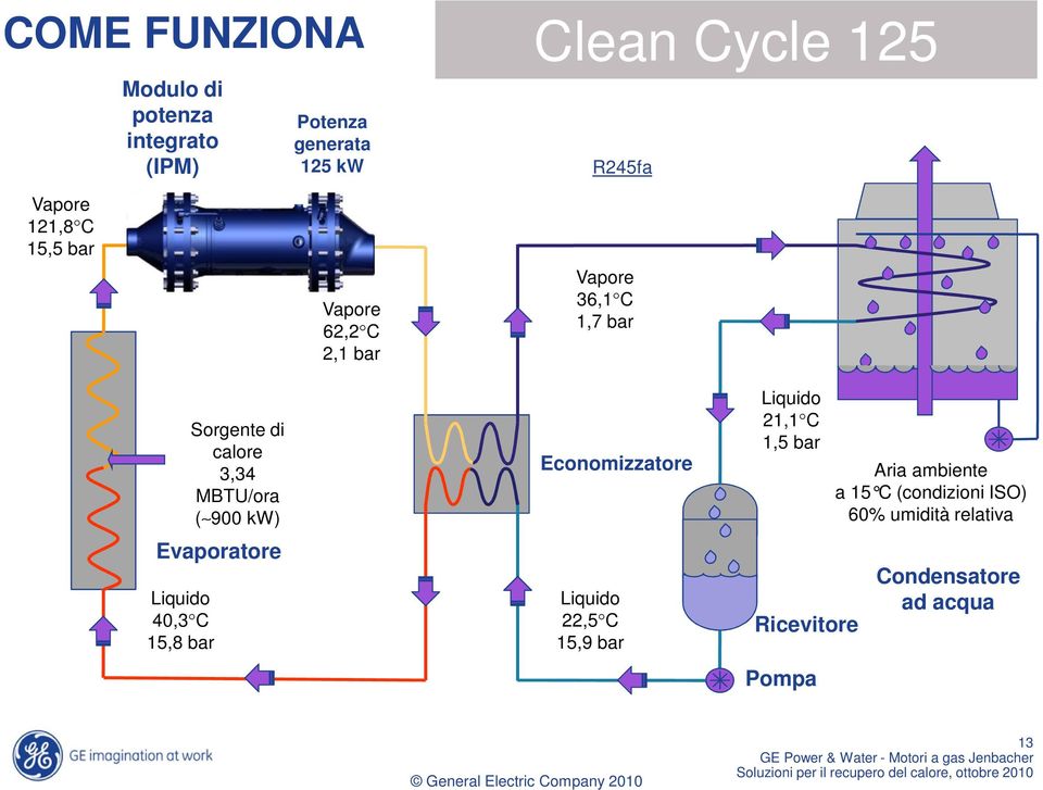 C (condizioni ISO) 60% umidità relativa Evaporatore Liquido 40,3 C 15,8 bar Liquido 22,5 C 15,9 bar Ricevitore Condensatore ad