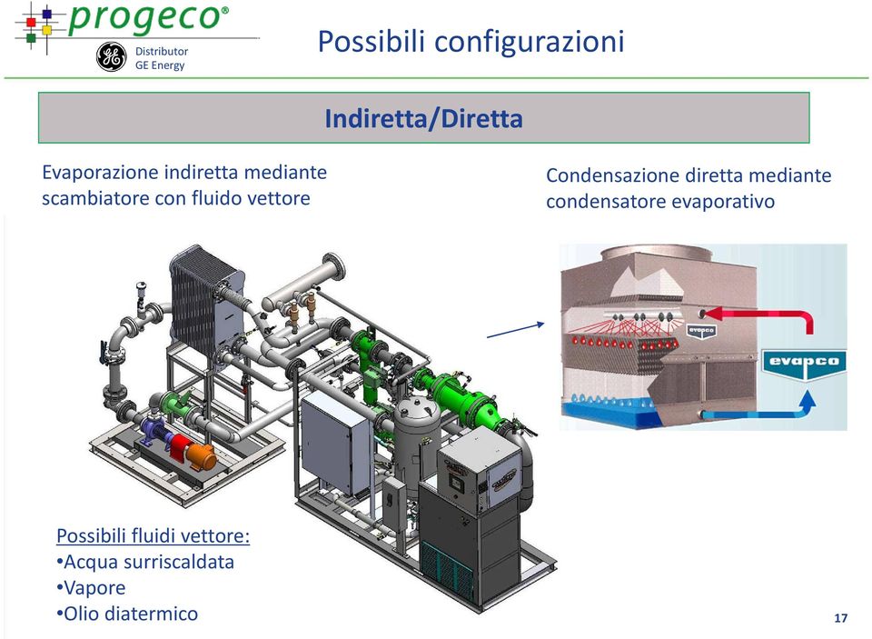 vettore Condensazione diretta mediante condensatore