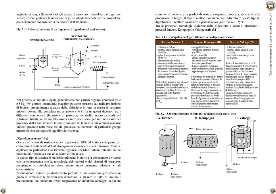 1 - Schematizzazione di un impianto di digestione ad umido (wet) Rifiuto organico Calore Acqua di rete OMOGENIZZAZIONE Camera di pre-digestione Ricircolo inoculo Inerti REATTORI DI DIGESTIONE