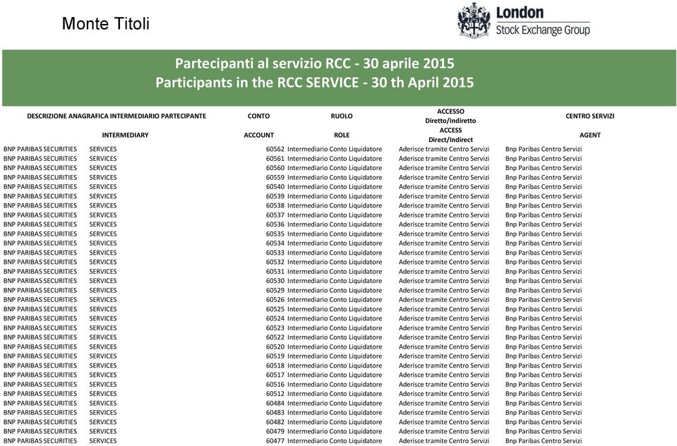 BNP PARIBAS SECURITIES SERVICES 60559 Intermediario Conto Liquidatore Aderisce tramite Centro Servizi Bnp Paribas Centro Servizi BNP PARIBAS SECURITIES SERVICES 60540 Intermediario Conto Liquidatore