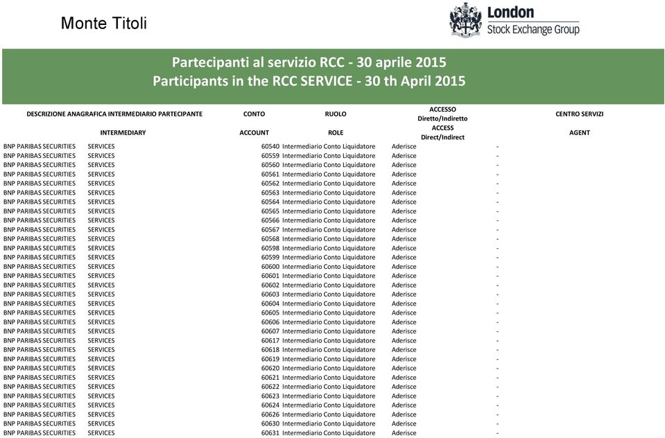 Aderisce - BNP PARIBAS SECURITIES SERVICES 60563 Intermediario Conto Liquidatore Aderisce - BNP PARIBAS SECURITIES SERVICES 60564 Intermediario Conto Liquidatore Aderisce - BNP PARIBAS SECURITIES