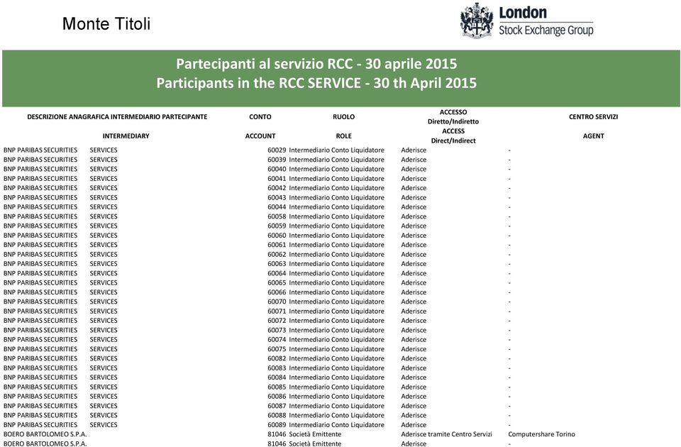 Aderisce - BNP PARIBAS SECURITIES SERVICES 60043 Intermediario Conto Liquidatore Aderisce - BNP PARIBAS SECURITIES SERVICES 60044 Intermediario Conto Liquidatore Aderisce - BNP PARIBAS SECURITIES