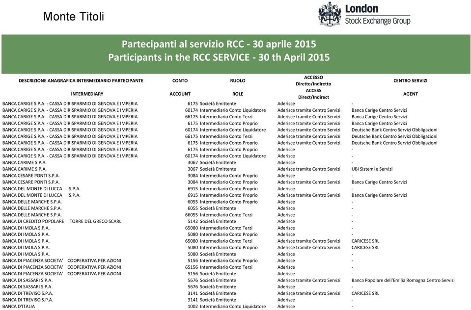 P.A. - CASSA DIRISPARMIO DI GENOVA E IMPERIA 60174 Intermediario Conto Liquidatore Aderisce tramite Centro Servizi Deutsche Bank Centro Servizi Obbligazioni BANCA CARIGE S.P.A. - CASSA DIRISPARMIO DI GENOVA E IMPERIA 66175 Intermediario Conto Terzi Aderisce tramite Centro Servizi Deutsche Bank Centro Servizi Obbligazioni BANCA CARIGE S.