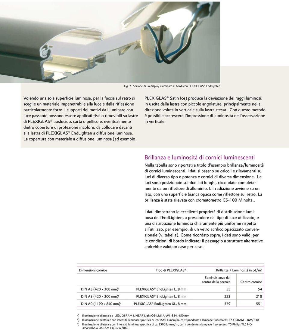 I supporti dei motivi da illuminare con luce passante possono essere applicati fissi o rimovibili su lastre di PLEXIGLAS traslucido, carta o pellicole, eventualmente dietro coperture di protezione