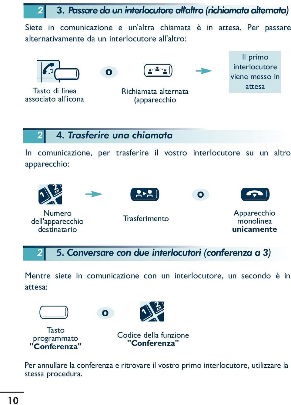 Trasferire una chiamata In comunicazione, per trasferire il vostro interlocutore su un altro apparecchio: Numero dell'apparecchio destinatario Trasferimento Apparecchio monolinea unicamente 2 5.