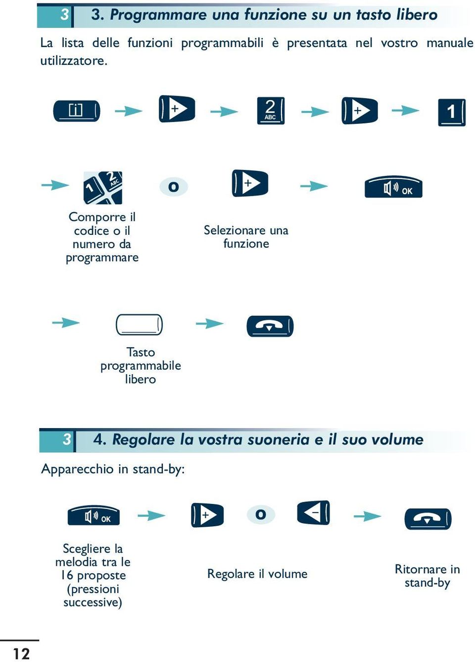 i 2ABC 1 Comporre il codice o il numero da programmare Selezionare una funzione Tasto programmabile