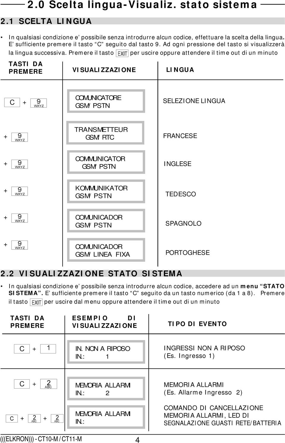 Premere il tasto TASTI DA PREMERE VISUALIZZAZIONE per uscire oppure attendere il time out di un minuto LINGUA C + 9 WXYZ COMUNICATORE GSM/PSTN SELEZIONE LINGUA + 9 WXYZ TRANSMETTEUR GSM/RTC FRANCESE