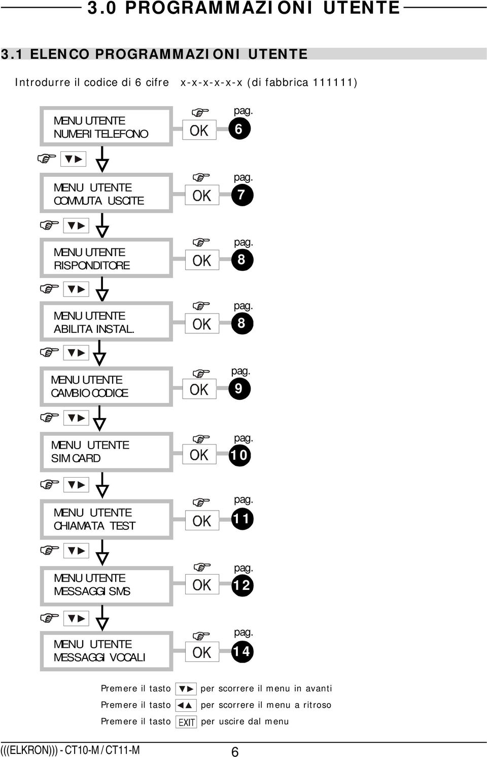 pag. 6 pag. COMMUTA USCITE 7 pag. RISPONDITORE 8 ABILITA INSTAL. pag. 8 CAMBIO CODICE pag. 9 pag.