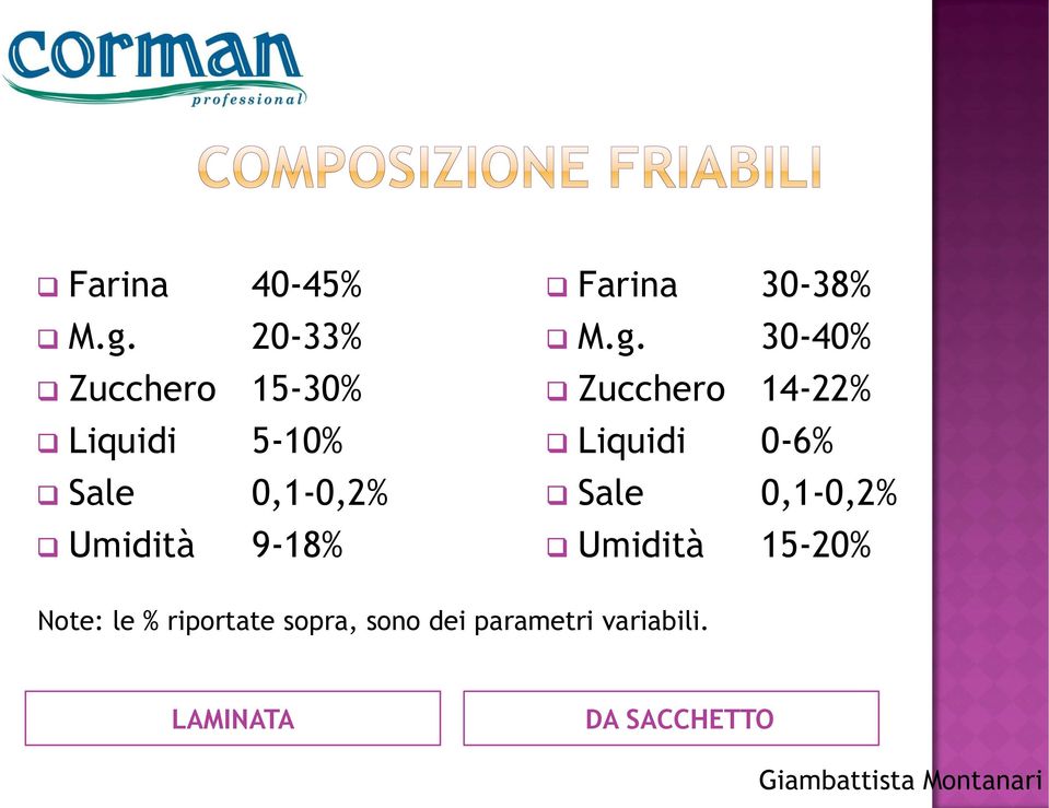 Farina 30-38% M.g.