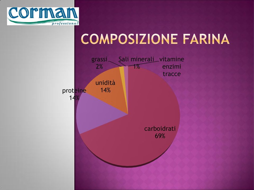 minerali 1% vitamine