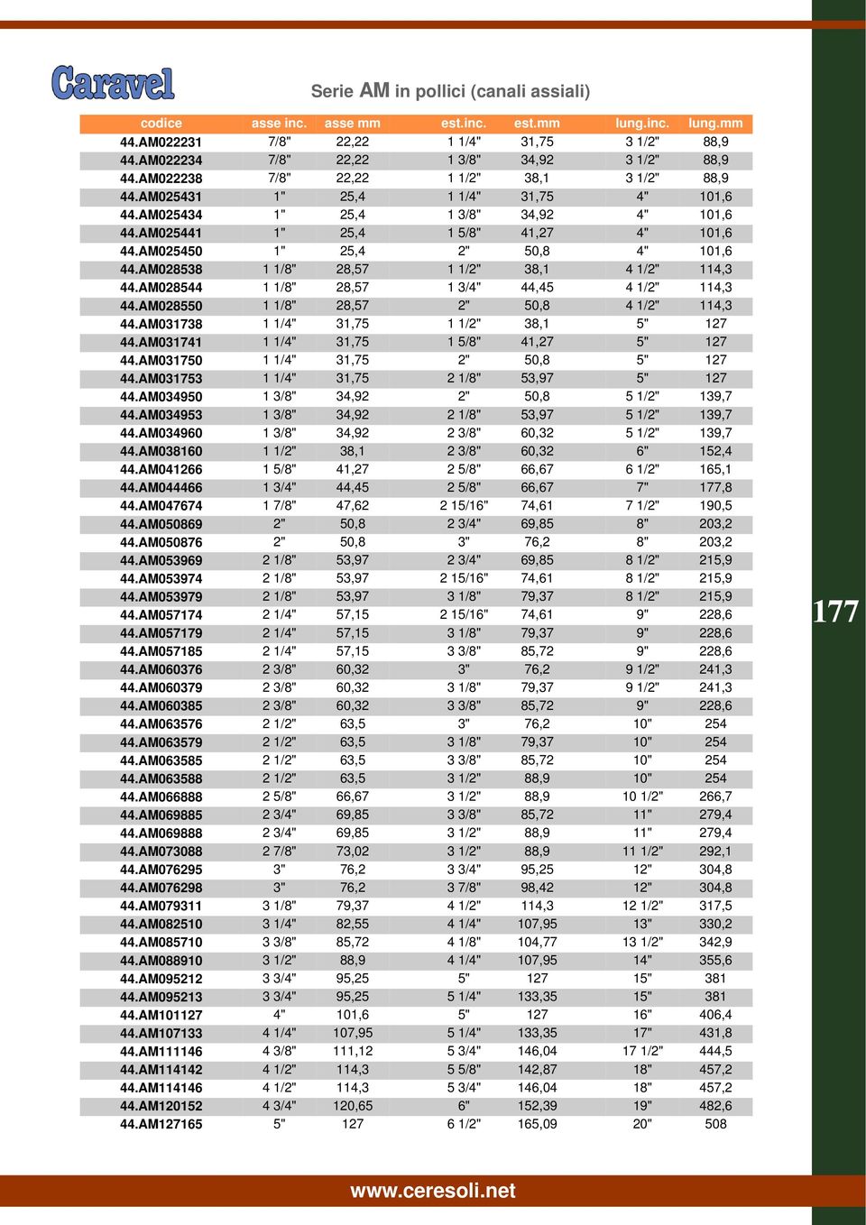 AM025450 1" 25,4 2" 50,8 4" 101,6 44.AM028538 1 1/8" 28,57 1 1/2" 38,1 4 1/2" 114,3 44.AM028544 1 1/8" 28,57 1 3/4" 44,45 4 1/2" 114,3 44.AM028550 1 1/8" 28,57 2" 50,8 4 1/2" 114,3 44.