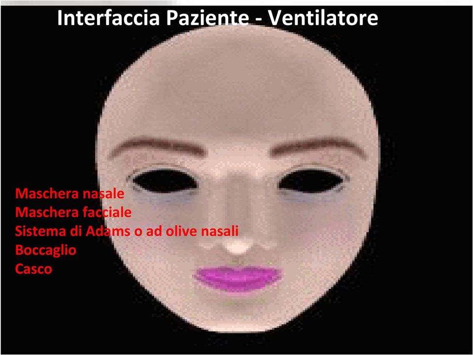 Maschera facciale Sistema di