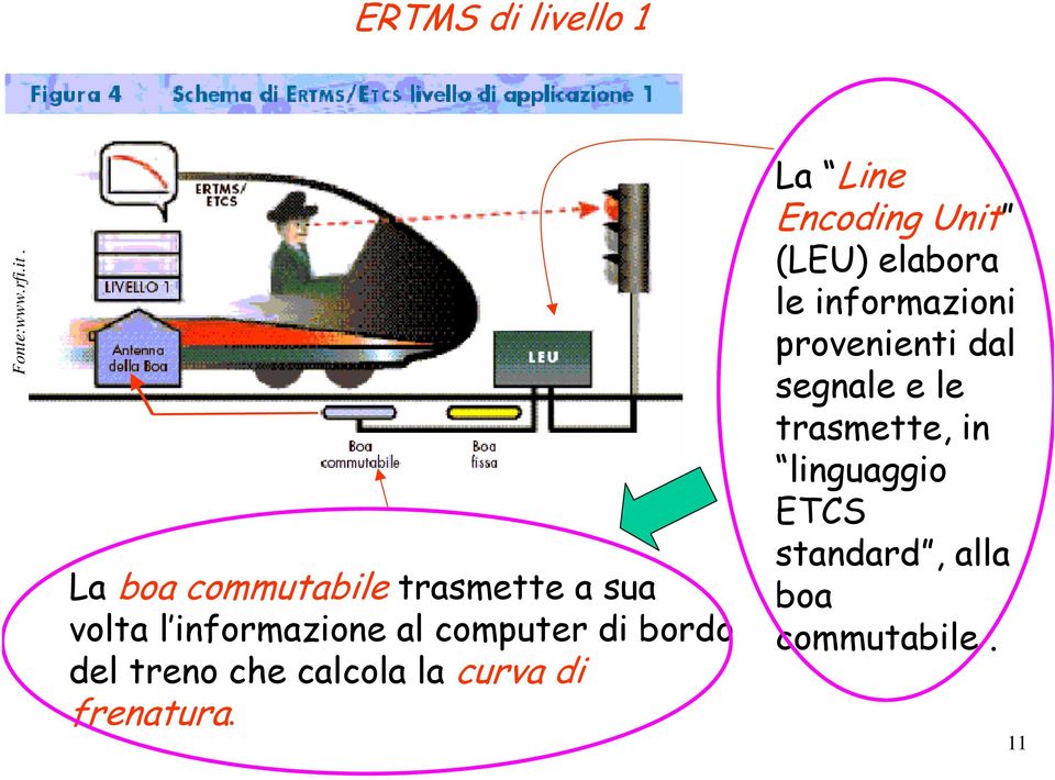 bordo del treno che calcola la curva di frenatura.