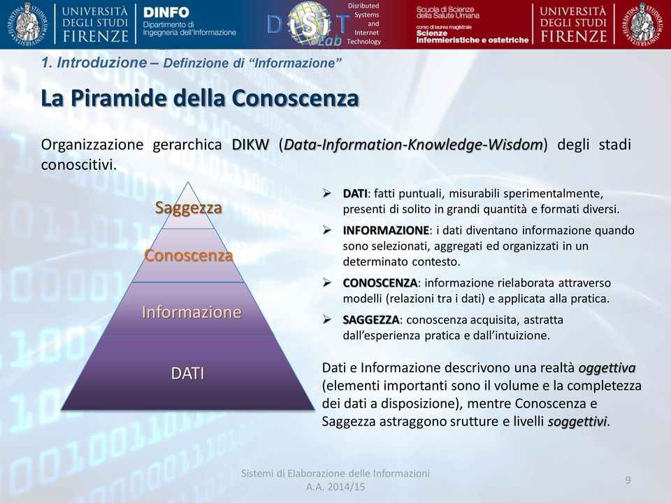 Saggezza Conoscenza Informazione DATI DATI: fatti puntuali, misurabili sperimentalmente, presenti di solito in gri quantità e formati diversi.