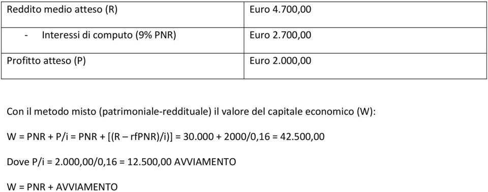 000,00 Con il metodo misto (patrimoniale-reddituale) il valore del capitale economico