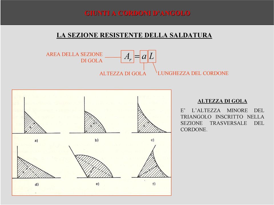 GOLA LUNGHEZZA DEL CORDONE ALTEZZA DI GOLA E L ALTEZZA