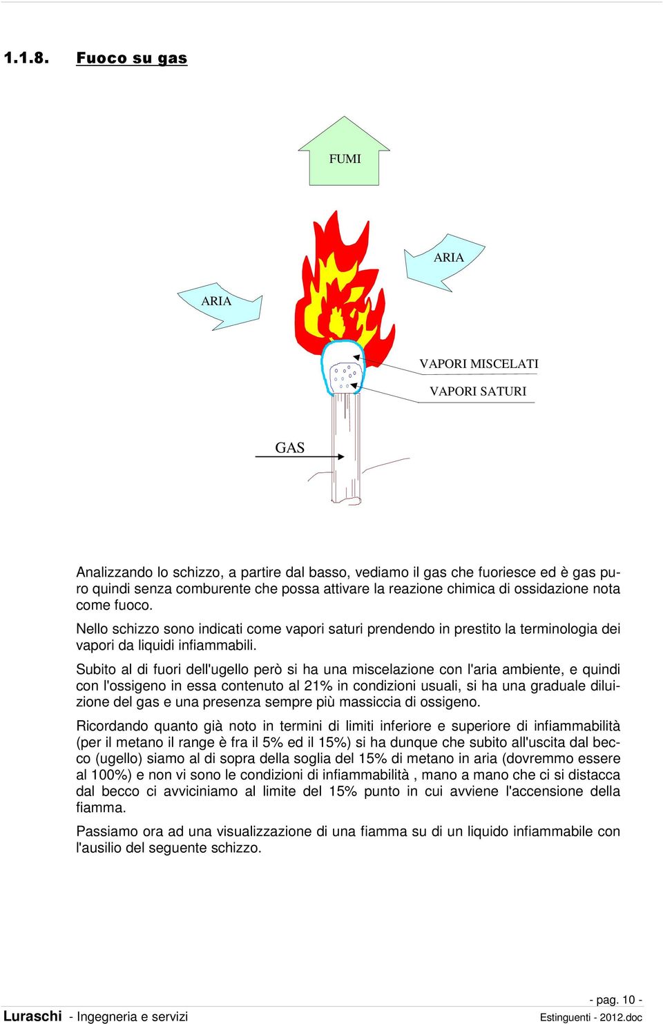 reazione chimica di ossidazione nota come fuoco. Nello schizzo sono indicati come vapori saturi prendendo in prestito la terminologia dei vapori da liquidi infiammabili.