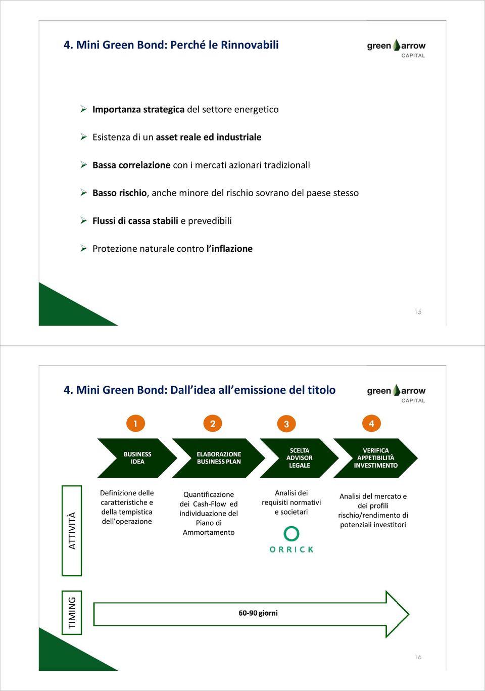 Mini Green Bond: Dall idea all emissione del titolo 1 2 3 4 ATTIVITÀ Definizione delle caratteristiche e della tempistica dell operazione Quantificazione dei Cash Flow