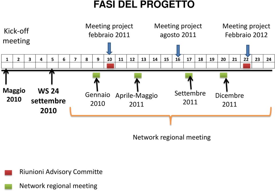 22 23 24 Maggio 2010 WS 24 settembre 2010 Gennaio 2010 Aprile-Maggio 2011 Settembre 2011