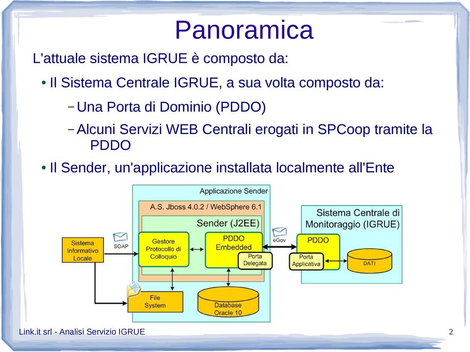 Servizi WEB Centrali erogati in SPCoop tramite la PDDO Il Sender,