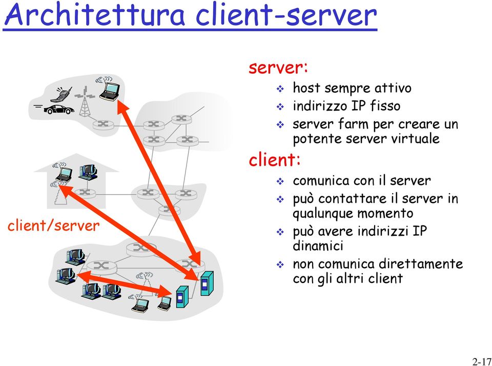 virtuale comunica con il server può contattare il server in qualunque