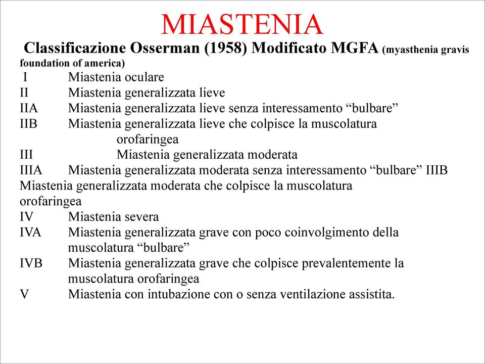 moderata senza interessamento bulbare IIIB Miastenia generalizzata moderata che colpisce la muscolatura orofaringea IV Miastenia severa IVA Miastenia generalizzata grave con poco