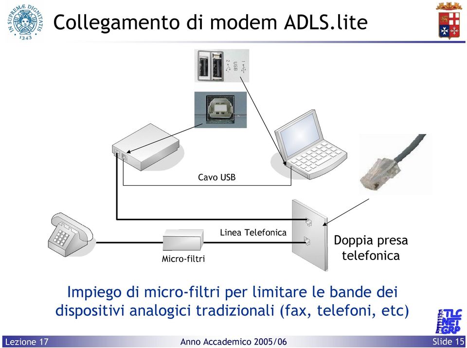 presa telefonica Impiego di micro-filtri per