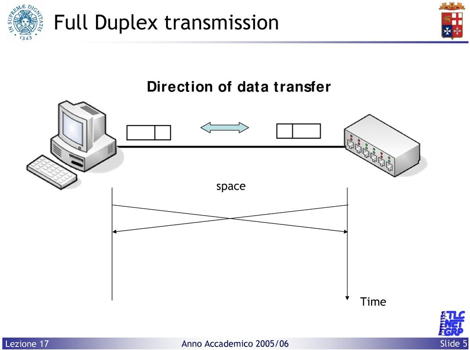 Direction of data