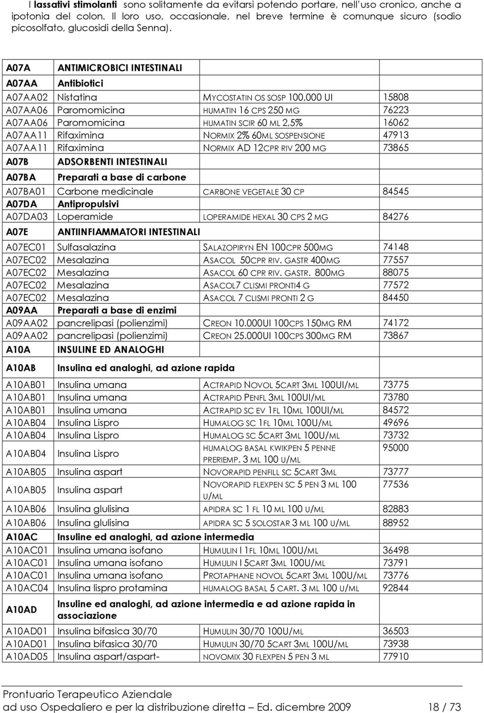 A07A A07AA ANTIMICROBICI INTESTINALI Antibiotici A07AA02 Nistatina MYCOSTATIN OS SOSP 100,000 UI 15808 A07AA06 Paromomicina HUMATIN 16 CPS 250 MG 76223 A07AA06 Paromomicina HUMATIN SCIR 60 ML 2,5%