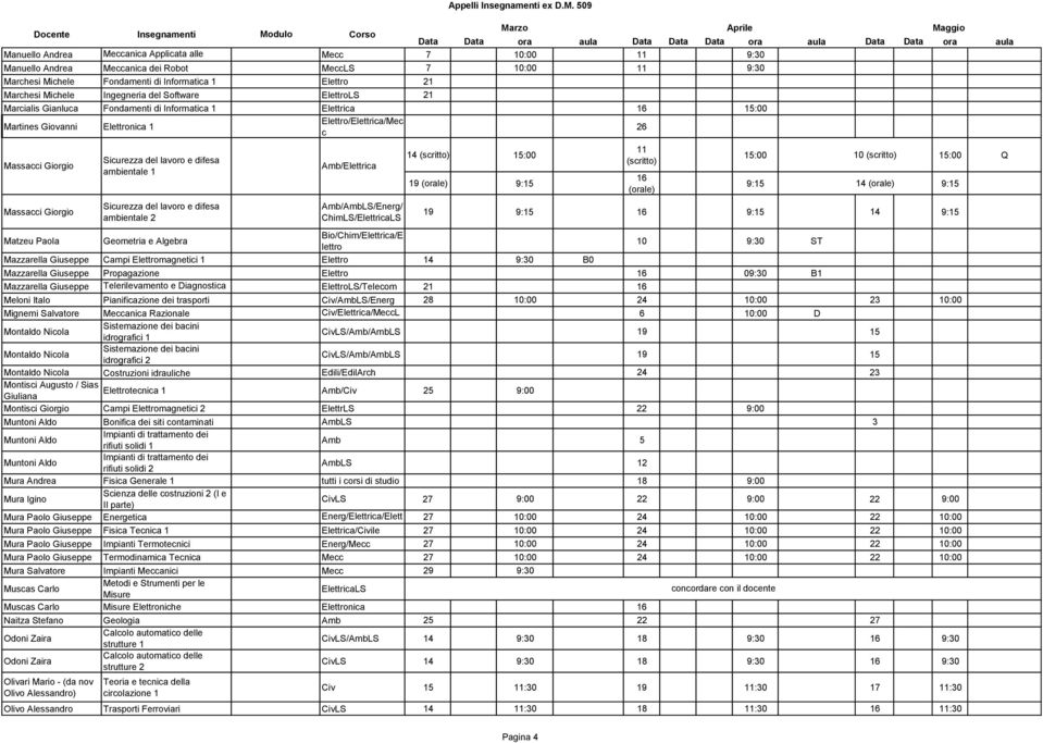Sicurezza del lavoro e difesa ambientale 2 Amb/AmbLS/Energ/ ChimLS/ElettricaLS 14 () 19 (orale) 9:15 11 () 16 (orale) 10 () Q 9:15 14 (orale) 9:15 19 9:15 16 9:15 14 9:15 Matzeu Paola Geometria e