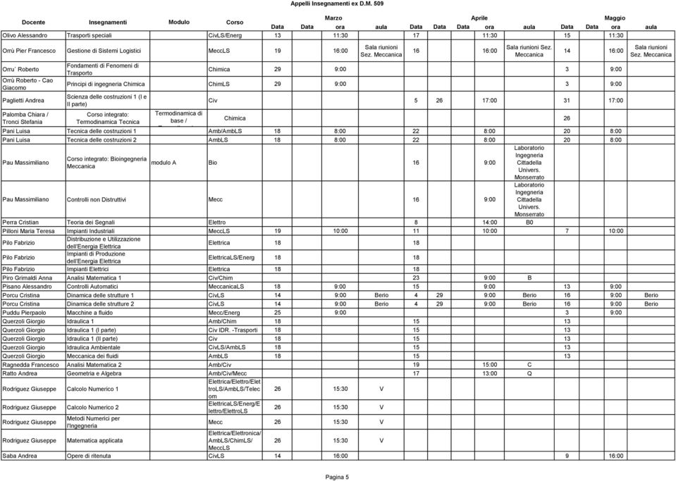 Meccanica 14 16:00 Chimica 29 9:00 3 9:00 Principi di ingegneria Chimica ChimLS 29 9:00 3 9:00 Scienza delle costruzioni 1 (I e II parte) integrato: Termodinamica Tecnica Termodinamica di base /