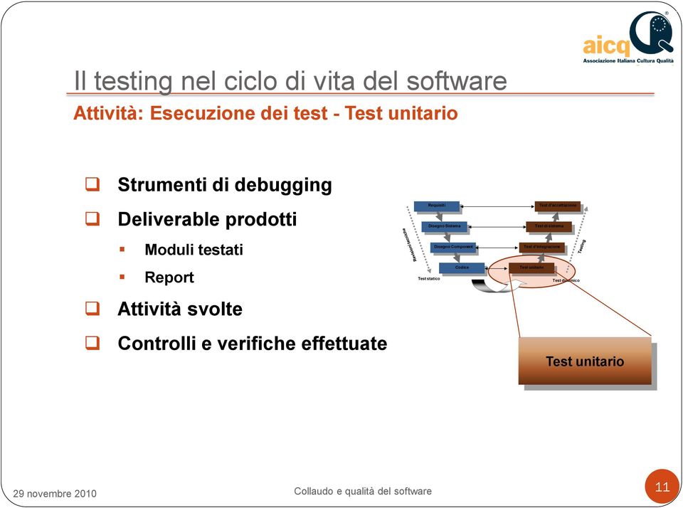 Moduli testati Disegno Component Test d integrazione Report Test