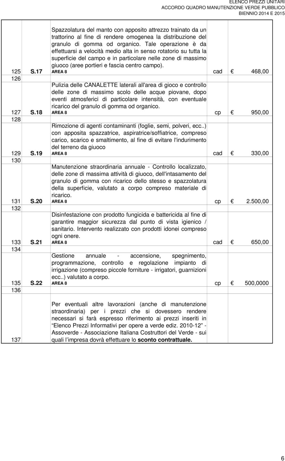 Tale operazione è da effettuarsi a velocità medio alta in senso rotatorio su tutta la superficie del campo e in particolare nelle zone di massimo giuoco (aree portieri e fascia centro campo).