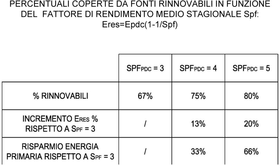 FATTORE DI RENDIMENTO MEDIO