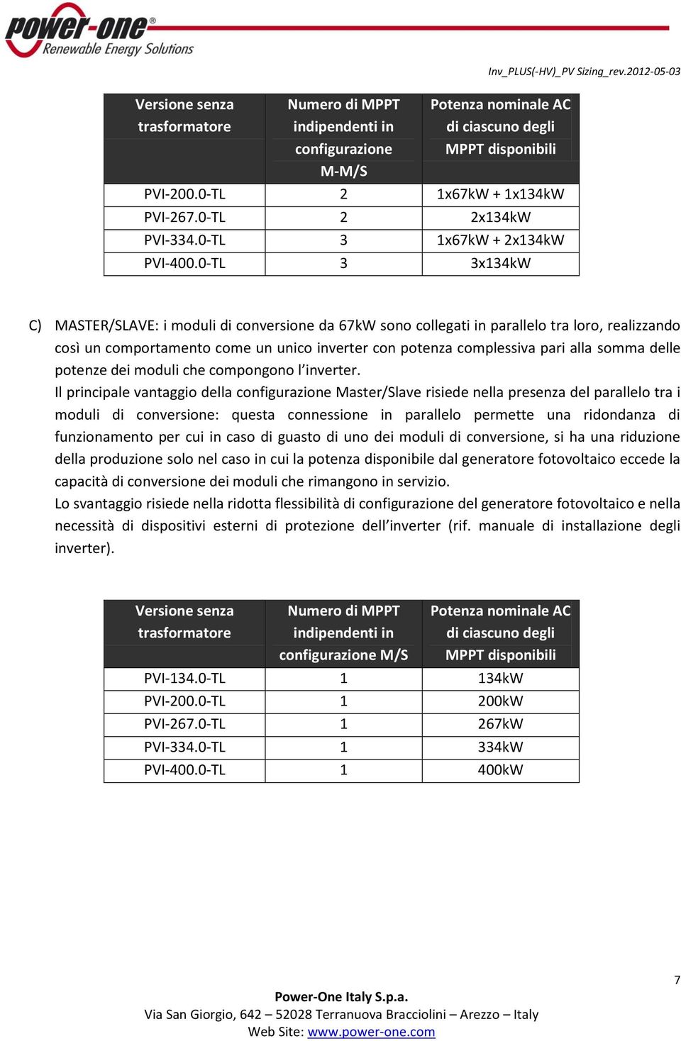 0-TL 3 3x134kW C) MASTER/SLAVE: i moduli di conversione da 67kW sono collegati in parallelo tra loro, realizzando così un comportamento come un unico inverter con potenza complessiva pari alla somma