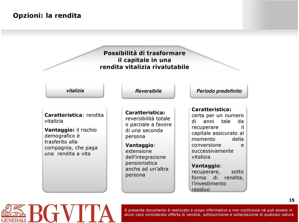 favore di una seconda persona Vantaggio: estensione dell integrazione pensionistica anche ad un altra persona Caratteristica: certa per un numero di anni tale