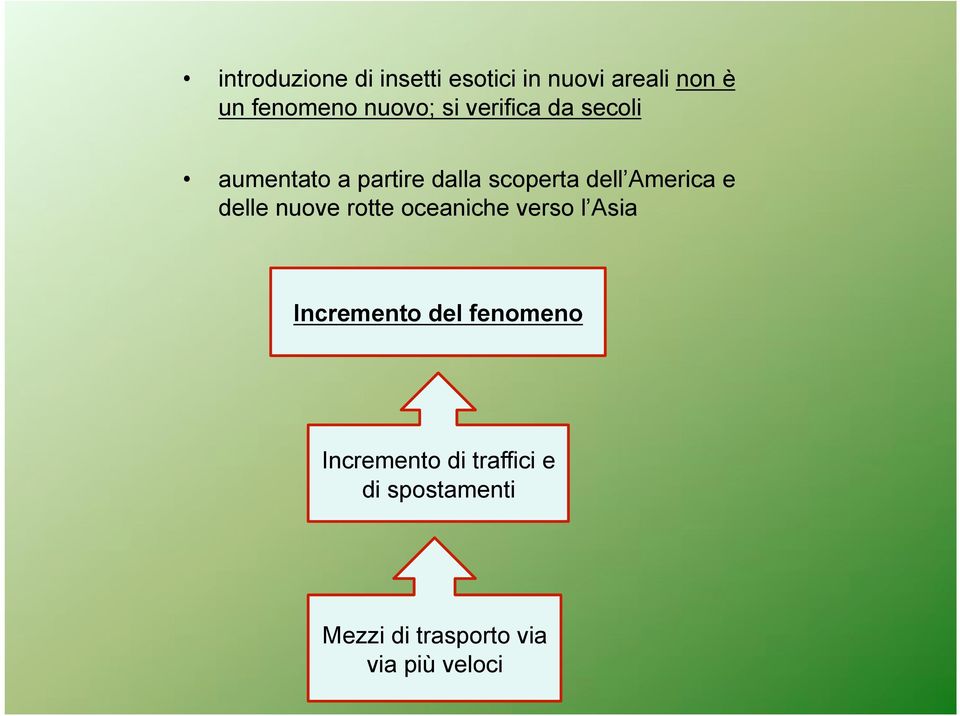 America e delle nuove rotte oceaniche verso l Asia Incremento del