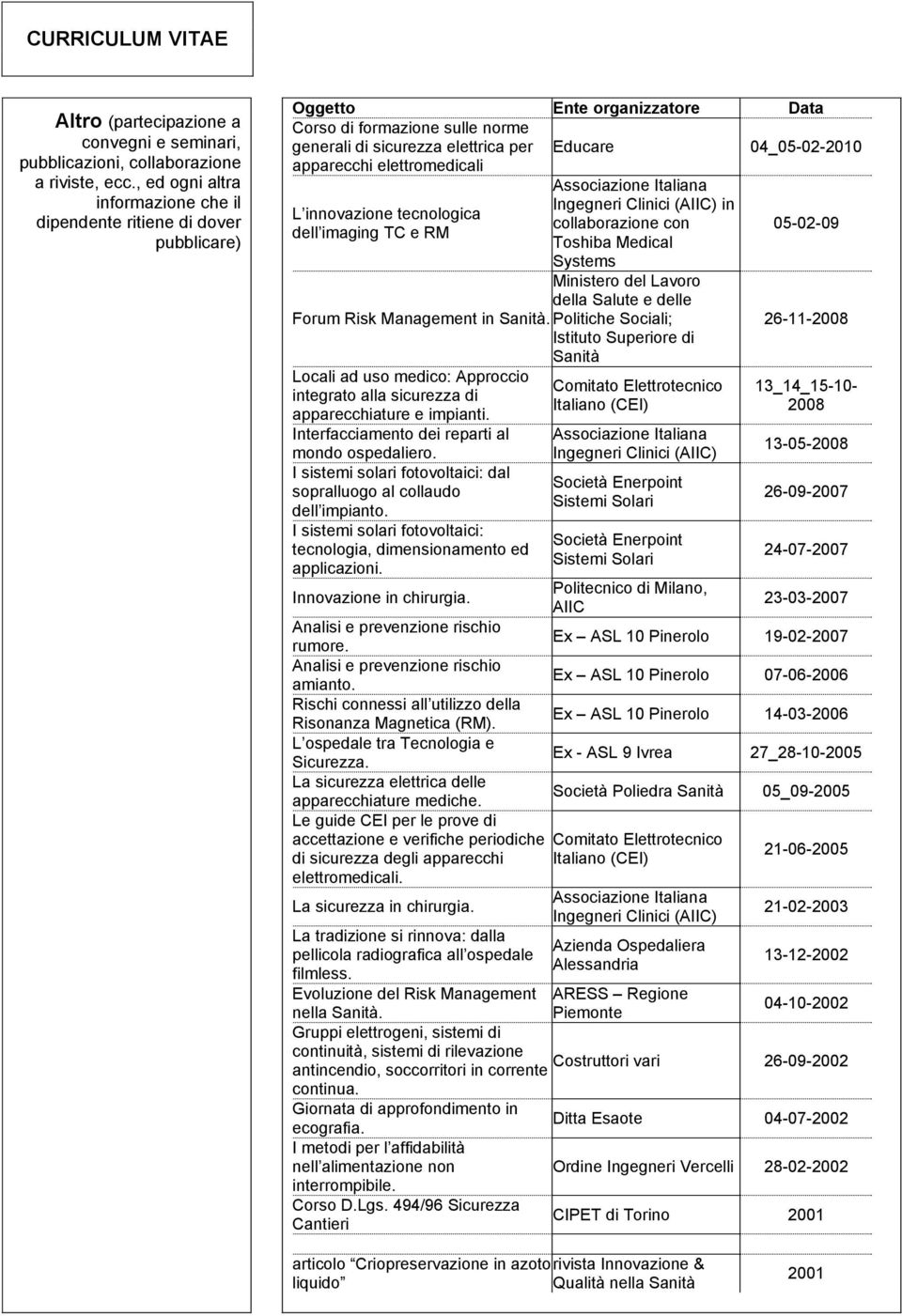 elettromedicali Educare L innovazione tecnologica dell imaging TC e RM Ingegneri Clinici (AIIC) in collaborazione con Toshiba Medical Systems Ministero del Lavoro della Salute e delle Forum Risk