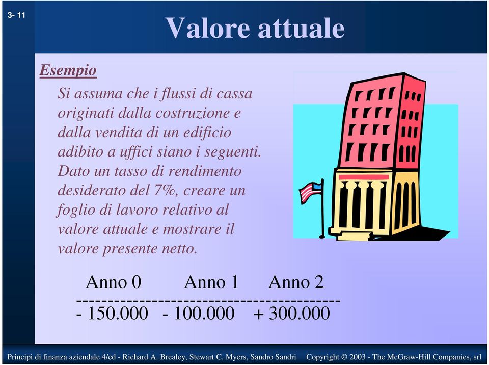 Dato un tasso di rendimento desiderato del 7%, creare un foglio di lavoro relativo al valore