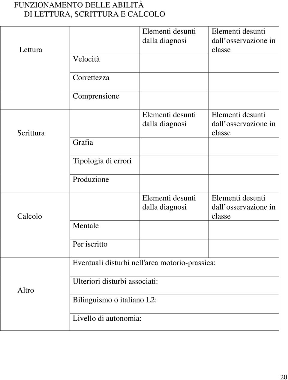 classe Tipologia di errori Produzione Calcolo Mentale Elementi desunti dalla diagnosi Elementi desunti dall osservazione in classe Per