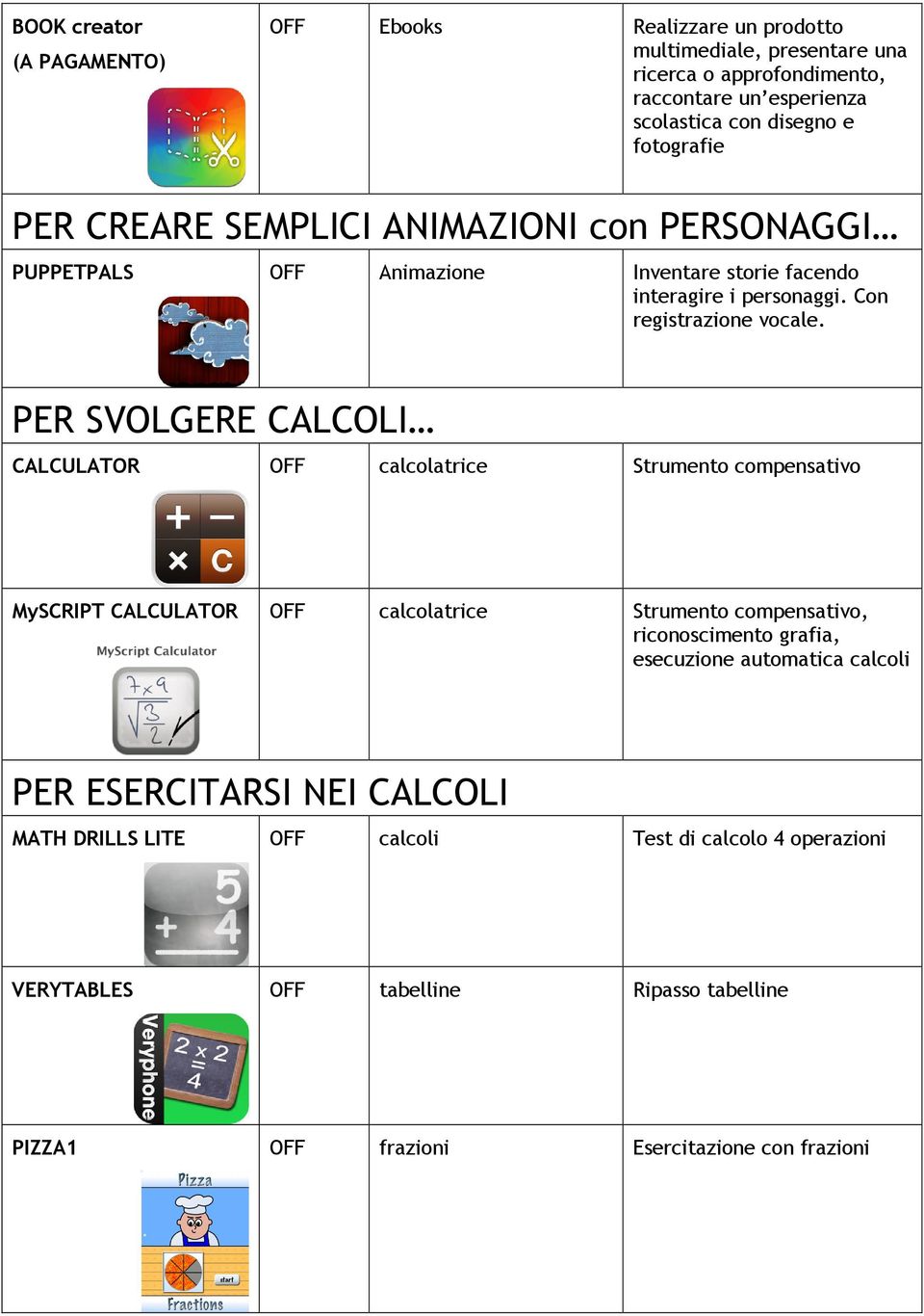 PER SVOLGERE CALCOLI CALCULATOR OFF calcolatrice Strumento compensativo MySCRIPT CALCULATOR OFF calcolatrice Strumento compensativo, riconoscimento grafia, esecuzione