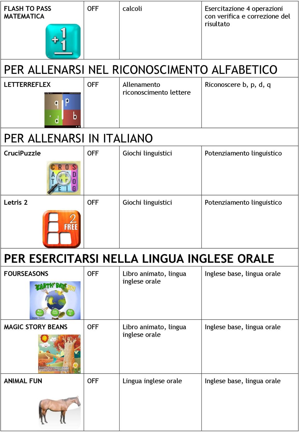 linguistici Potenziamento linguistico Letris 2 OFF Giochi linguistici Potenziamento linguistico PER ESERCITARSI NELLA LINGUA INGLESE ORALE