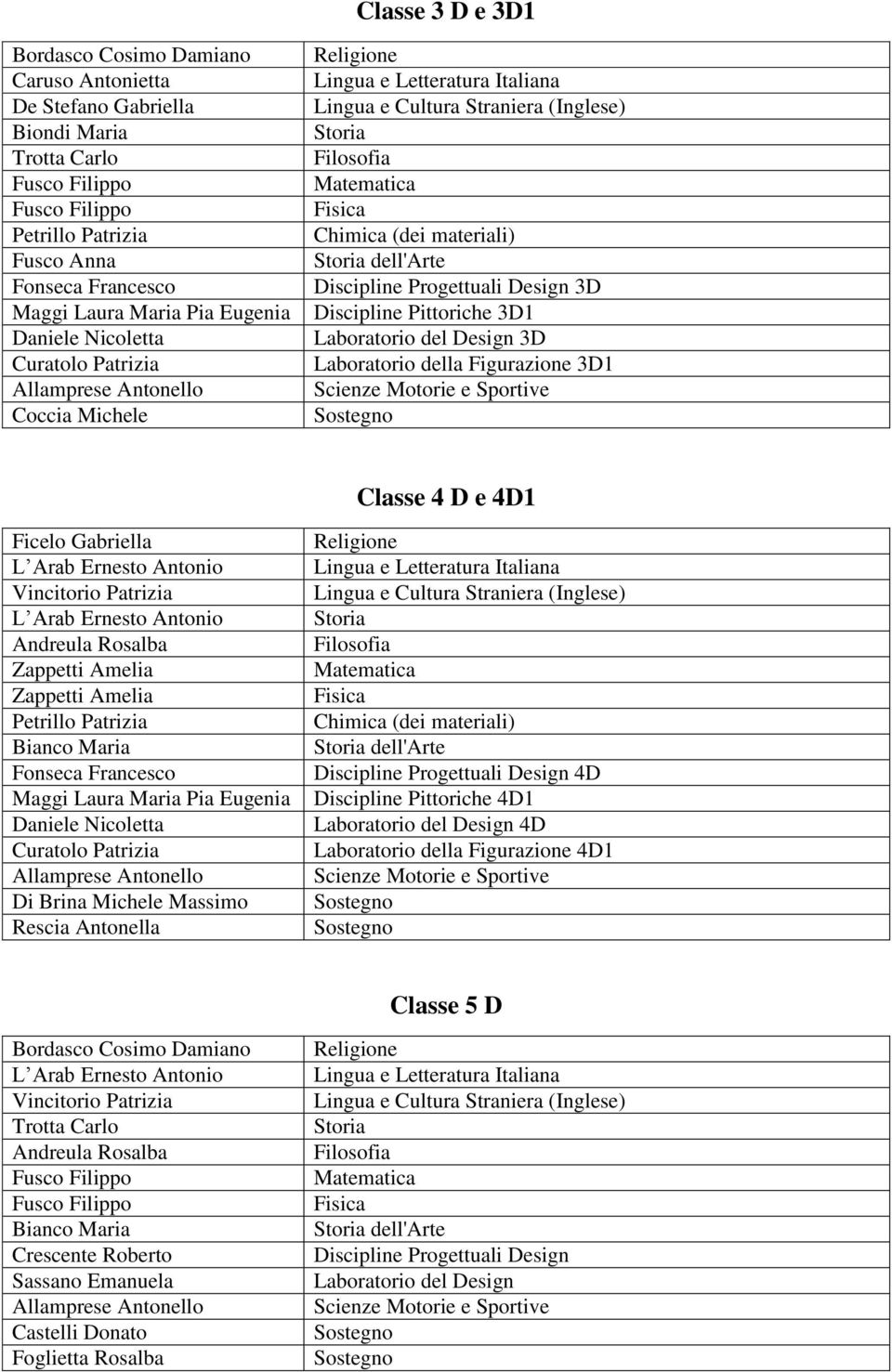 Pia Eugenia Daniele Nicoletta Di Brina Michele Massimo Rescia Antonella dell'arte Discipline Progettuali Design 4D Discipline Pittoriche 4D1 Laboratorio del Design 4D