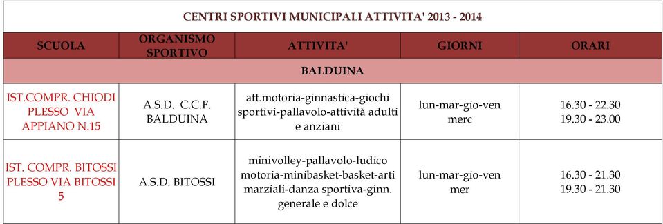 motoria-ginnastica-giochi sportivi-pallavolo-attività adulti e anziani lun--ven merc 16.30-22.30 19.30-23.00 IST.