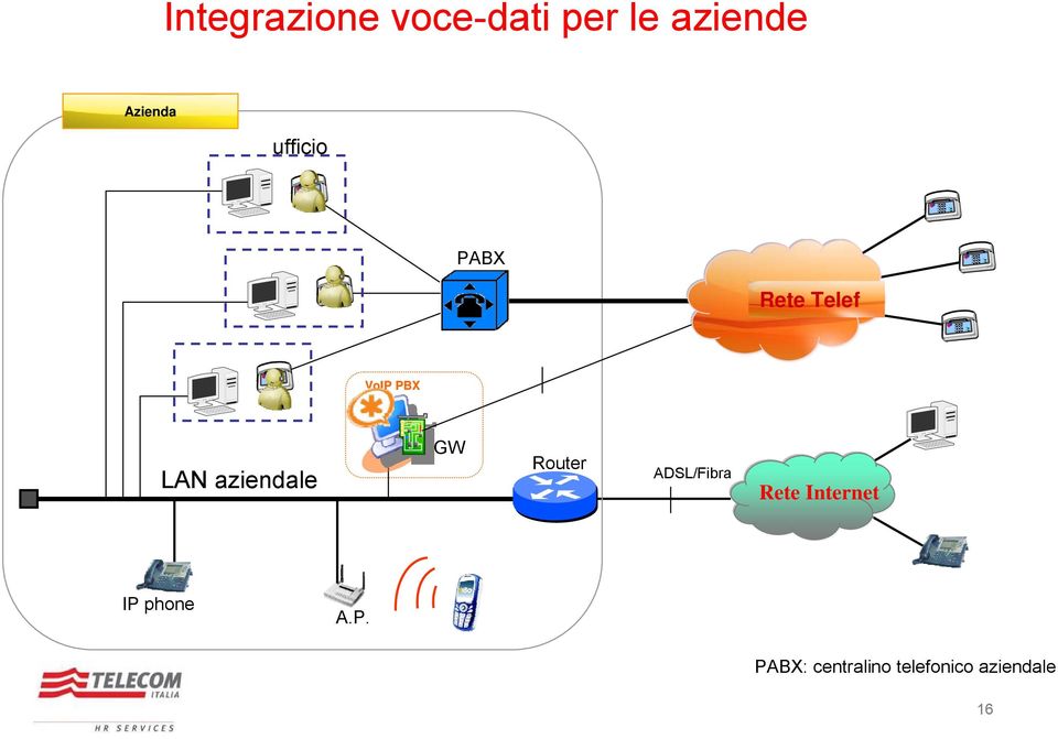 aziendale GW Router ADSL/Fibra Rete Internet