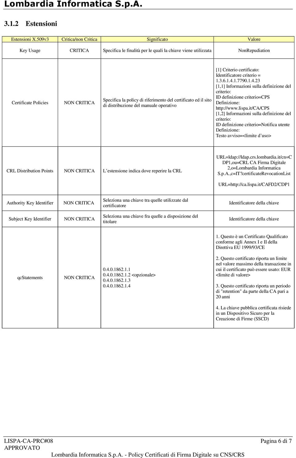 certificato ed il sito di distribuzione del manuale operativo [1] Criterio certificato: Identificatore criterio = 1.3.6.1.4.