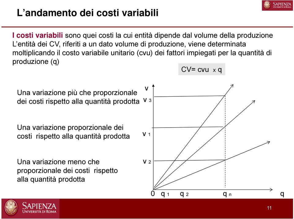 produzione (q) CV= cvu x q Una variazione più che proporzionale dei costi rispetto alla quantità prodotta v v 3 Una variazione proporzionale