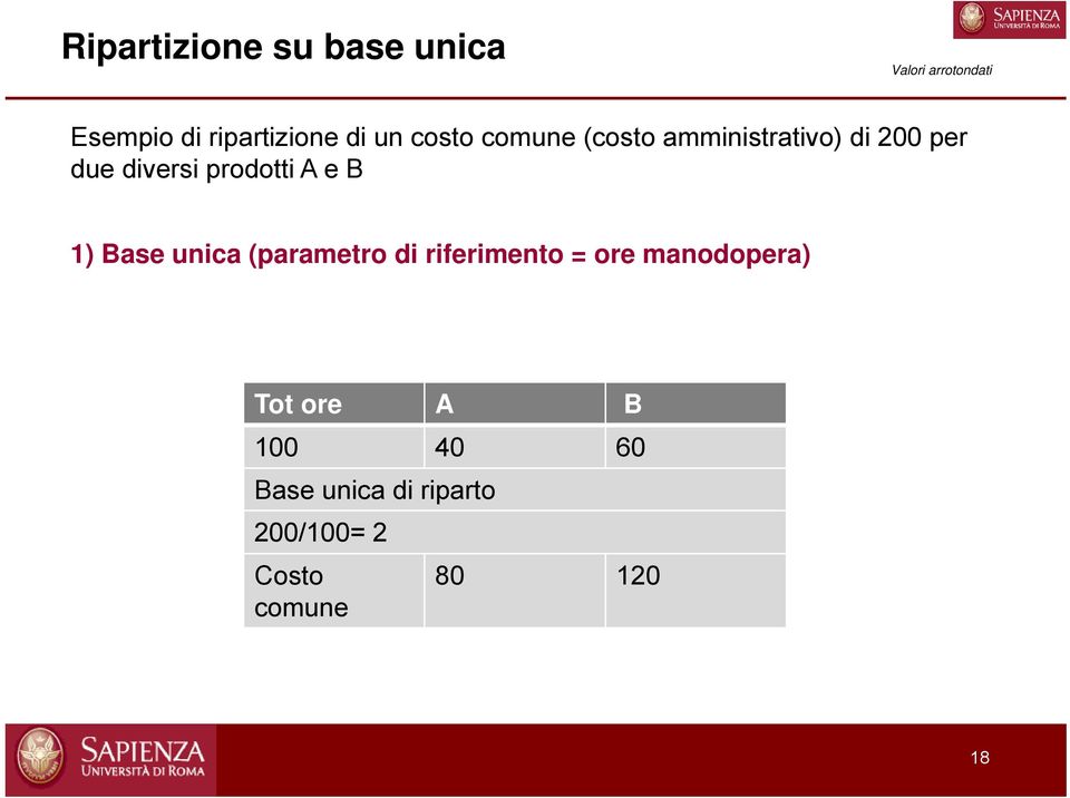 prodotti A e B 1) Base unica (parametro di riferimento = ore