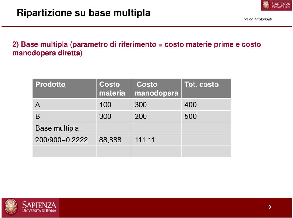 diretta) Prodotto Costo materia Costo manodopera A 100 300 400 B