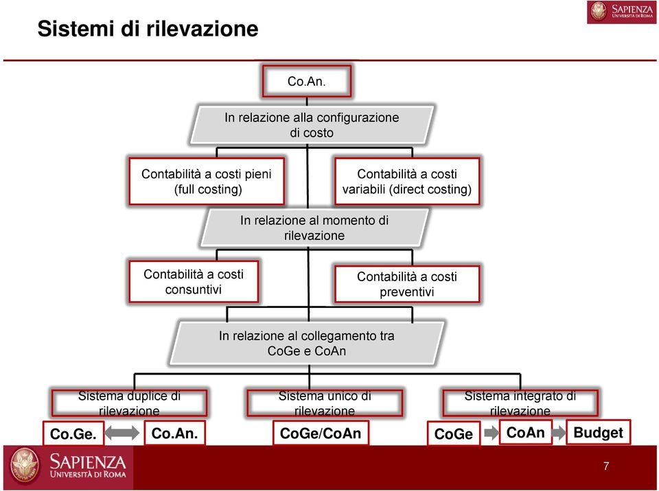 variabili (direct costing) In relazione al momento di rilevazione Contabilità a costi consuntivi Contabilità a